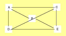 estructura web