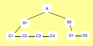 estructura mixta