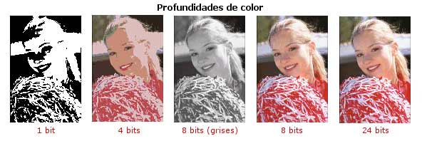 Profundidades de color
