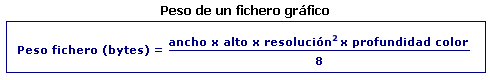 Peso de un fichero gráfico