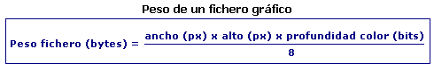 Peso de un fichero gráfico. Dimensiones en píxeles