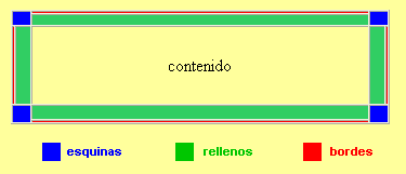 dise&ntilde;o de la tabla