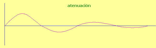 atenuación de una señal