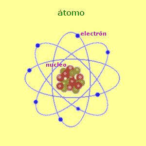 estructura del átomo