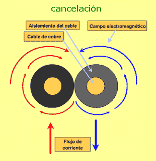 efecto de cancelación