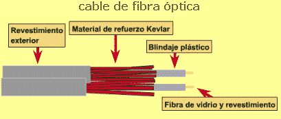 cable de fibra óptica