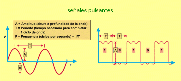 señales pulsantes