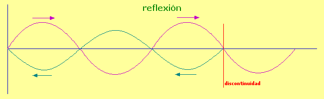reflexión de una señal
