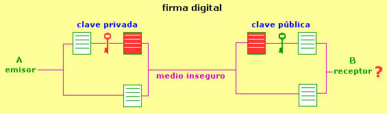 esquema de firma digital