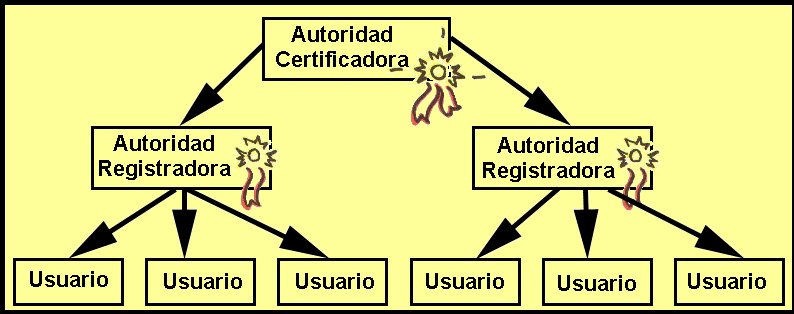 Infraestructura de Clave Pública