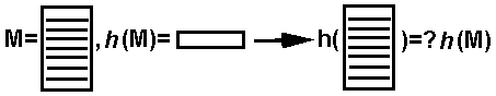 Verificación hash