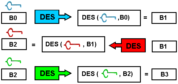 TDES