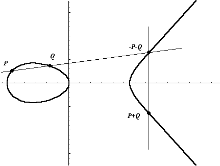 CEE 3